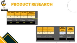 PRODUCT RESEARCH


 