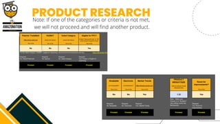 PRODUCT RESEARCH


Note: If one of the categories or criteria is not met,
we will not proceed and will find another product.
 
