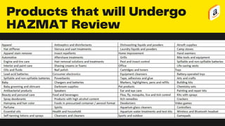 Products that will Undergo
HAZMAT Review
 