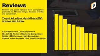 1 2 3 4 5 6 7 8 9 10
100
75
50
25
0
Reviews
Reviews are good indicator how competitive
products are. This can tell you the ease of entry
and competition.
1 to 100 Reviews: Low Competition
101 to 500 Reviews: Moderate Competition
501 to 1000 Reviews: High Competition
1001 or higher Reviews: Ultra High Competition
Target: All sellers should have 500
reviews and below
 