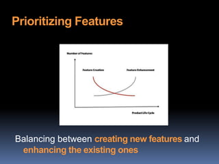 Prioritizing Features
Balancing between creating new features and
enhancing the existing ones
 