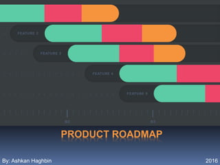 PRODUCT ROADMAP
By: Ashkan Haghbin 2016
 