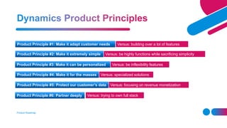Product Model First Principles Product Roadmap | PPTX