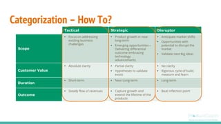 Categorization – How To?
Tactical Strategic Disruptor
Scope
• Focus on addressing
existing business
challenges
• Product growth in near
long-term
• Emerging opportunities –
Delivering differential
outcome embracing
technology
advancements.
• Anticipate market shifts
• Opportunities with
potential to disrupt the
market
• Validate next big ideas
Customer Value
• Absolute clarity • Partial clarity
• Hypotheses to validate
exists
• No clarity
• Rigorous cycle of build,
measure and learn
Duration
• Short-term • Near Long-term • Long-term
Outcome
• Steady flow of revenues • Capture growth and
extend the lifetime of the
products
• Beat inflection point
 