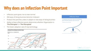 Why does an Inflection Point Important
• Inflection point gives rise to new normal
• Old ways of doing business become irrelevant
• Product line perishes unless it adapts to new ways of doing business
• Ability to beat inflection points determines whether Organization is
‘The Disruptor’ or ‘The Disrupted’
• The faster adoption rate of new technology
 