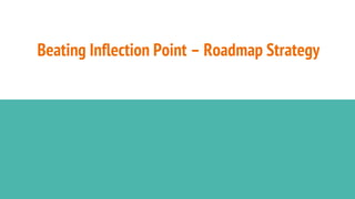 Beating Inflection Point – Roadmap Strategy
 