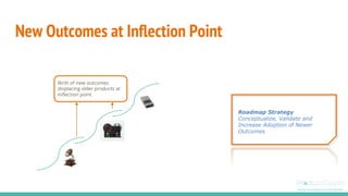 New Outcomes at Inflection Point
Birth of new outcomes
displacing older products at
Inflection point
Roadmap Strategy
Conceptualize, Validate and
Increase Adoption of Newer
Outcomes
 