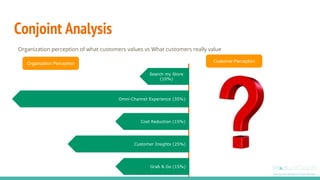 Conjoint Analysis
Organization perception of what customers values vs What customers really value
Search my Store
(10%)
Omni-Channel Experience (35%)
Cost Reduction (15%)
Customer Insights (25%)
Grab & Go (15%)
Organization Perception Customer Perception
 