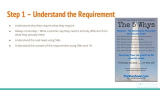 Step 1 – Understand the Requirement
● Understand why they require what they require
● Always remember - What customer say they need is entirely different from
what they actually need
● Understand the real need using 5Ws
● Understand the context of the requirement using 5Ws and 1H
 