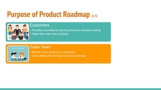 Purpose of Product Roadmap (1/3)
Customers
• Provides a confidence that the product is actively evolving
• Helps them plan their business
Sales Team
• Sell the vision of future to customers
• Close deals with the help of product roadmap
 