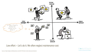 Low effort – Let’s do it. We often neglect maintenance cost
Source: https://www.mindtheproduct.com/2017/07/enter-matrix-lean-prioritisation/
It takes a week to
develop the
feature, let us
deliver it
 