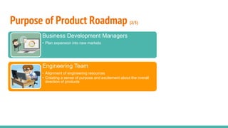 Purpose of Product Roadmap (2/3)
Business Development Managers
• Plan expansion into new markets
Engineering Team
• Alignment of engineering resources
• Creating a sense of purpose and excitement about the overall
direction of products
 