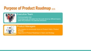 Purpose of Product Roadmap (3/3)
Executive Team
• Communication tool
• Unambiguously articulate how the work done by different teams
steer the products in its planned directions
Product Managers
• The impetus to consciously focus on Product Vision, Product
Strategy
• Alignment of Product Roadmap to Vision and Strategy
 