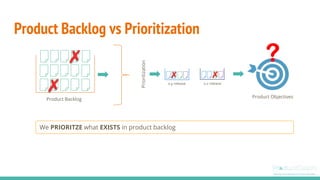 Product Backlog vs Prioritization
Product Backlog
Prioritization
x.y release x.z release
Product Objectives
We PRIORITZE what EXISTS in product backlog
 