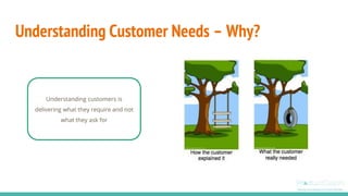 Understanding Customer Needs – Why?
Understanding customers is
delivering what they require and not
what they ask for
 