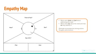 Empathy Map
• What users think and feel about
addressing the need
• What users say about the need and how
do they address it
Eliminate inconsistencies among actions
thoughts and emotions
 