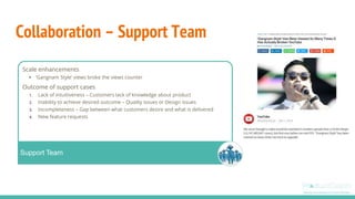 Collaboration – Support Team
Support Team
Scale enhancements
• ‘Gangnam Style’ views broke the views counter
Outcome of support cases
1. Lack of intuitiveness – Customers lack of knowledge about product
2. Inability to achieve desired outcome – Quality issues or Design issues
3. Incompleteness – Gap between what customers desire and what is delivered
4. New feature requests
 