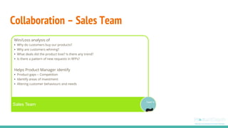 Collaboration – Sales Team
Sales Team
Win/Loss analysis of
• Why do customers buy our products?
• Why are customers whining?
• What deals did the product lose? Is there any trend?
• Is there a pattern of new requests in RFPs?
Helps Product Manager identify
• Product gaps – Competition
• Identify areas of investment
• Altering customer behaviours and needs
 