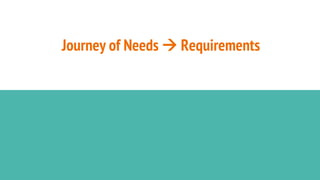 Journey of Needs  Requirements
 
