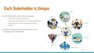 ● Each stakeholder speak unique language
○ Customers’ talk about outcomes
○ Sales team talk about deals, discounts, pipeline etc.
○ Engineering team talk is laced with technical
jargons
● Product Manager should communicate in the
language of the stakeholder
Each Stakeholder is Unique BDM
Customers
Sales Team
Support Team
Executives
Engineer
Product Manager
 
