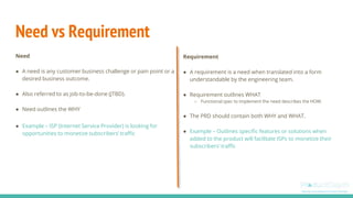 Need vs Requirement
Need
● A need is any customer business challenge or pain point or a
desired business outcome.
● Also referred to as job-to-be-done (JTBD).
● Need outlines the WHY
● Example – ISP (Internet Service Provider) is looking for
opportunities to monetize subscribers’ traffic
Requirement
● A requirement is a need when translated into a form
understandable by the engineering team.
● Requirement outlines WHAT
○ Functional spec to implement the need describes the HOW.
● The PRD should contain both WHY and WHAT.
● Example – Outlines specific features or solutions when
added to the product will facilitate ISPs to monetize their
subscribers’ traffic
 
