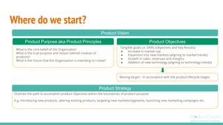 Where do we start?
Tangible goals i.e. OKRs (Objectives and Key Results)
● Increase in market cap
● Expansion into new markets (aligning to market trends)
● Growth in sales, revenues and margins.
● Addition of new technology (aligning to technology trends)
What is the core belief of the Organization
What is the true purpose and reason behind creation of
products?
What is the future that the Organization is intending to create?
Product Vision
Product Purpose aka Product Principles Product Objectives
Outlines the path to accomplish product objectives within the boundaries of product purpose
E.g. Introducing new products, altering existing products, targeting new markets/segments, launching new marketing campaigns etc.
Product Strategy
Moving target – In accordance with the product lifecycle stages
 