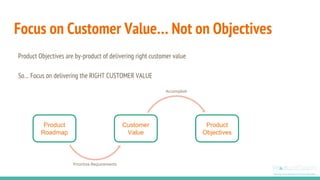 Focus on Customer Value… Not on Objectives
Product Objectives are by-product of delivering right customer value
So… Focus on delivering the RIGHT CUSTOMER VALUE
Product
Roadmap
Customer
Value
Product
Objectives
Prioritize Requirements
Accomplish
 