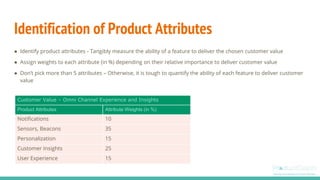 Identification of Product Attributes
● Identify product attributes - Tangibly measure the ability of a feature to deliver the chosen customer value
● Assign weights to each attribute (in %) depending on their relative importance to deliver customer value
● Don’t pick more than 5 attributes – Otherwise, it is tough to quantify the ability of each feature to deliver customer
value
Customer Value – Omni Channel Experience and Insights
Product Attributes Attribute Weights (in %)
Notifications 10
Sensors, Beacons 35
Personalization 15
Customer Insights 25
User Experience 15
 