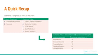 A Quick Recap
Scenario – IoT product for B2B Retailers
Product Objectives Customer Value
1. Customer Acquisition
2. Revenue
1. Omni Channel Experience
2. Customer Insights
3. Grab and Go
4. Cost Reduction
5. Search my Store
Customer Value – Omni Channel Experience and Insights
Product Attributes Attribute Weights (in %)
Notifications 10
Sensors, Beacons 35
Personalization 15
Customer Insights 25
User Experience 15
 