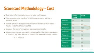Scorecard Methodology - Cost
● Cost is the effort in relative terms to build each feature
● Cost is measured in a scale of 1-100 in relative terms and not in
absolute terms
● Identify a feature that consumes most man-months or man-weeks –
Tag the cost of that feature as 100
● Measure the cost of every other feature proportionally
● Assume that the max man-weeks of Feature3 is 15 and the man-weeks
of Feature2 is 6, then the cost of Feature 2 is measure through ratios –
15 : 6 = 100 : ?
Total
Value
Cost
Feature1 90 70
Feature2 70 40
Feature3 40 100
Feature4 35 25
Feature5 90 15
Feature6 60 80
Feature7 60 25
Feature8 90 70
 
