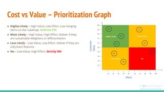 Cost vs Value – Prioritization Graph
● Highly Likely – High Value, Low Effort. Low hanging
items on the roadmap. Definite YES
● Most Likely – High Value, High Effort. Deliver if they
are sustainable delighters or differentiators
● Less Likely – Low Value, Low Effort. Deliver if they are
only basic features
● No – Low Value, High Effort. Strictly NO
 