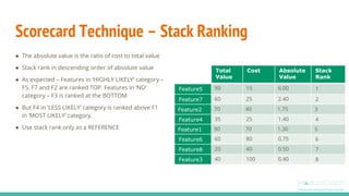 Total
Value
Cost Absolute
Value
Stack
Rank
Feature5 90 15 6.00 1
Feature7 60 25 2.40 2
Feature2 70 40 1.75 3
Feature4 35 25 1.40 4
Feature1 90 70 1.30 5
Feature6 60 80 0.75 6
Feature8 20 40 0.50 7
Feature3 40 100 0.40 8
Scorecard Technique – Stack Ranking
● The absolute value is the ratio of cost to total value
● Stack rank in descending order of absolute value
● As expected – Features in ‘HIGHLY LIKELY’ category –
F5, F7 and F2 are ranked TOP. Features in ‘NO’
category – F3 is ranked at the BOTTOM
● But F4 in ‘LESS LIKELY’ category is ranked above F1
in ‘MOST LIKELY’ category.
● Use stack rank only as a REFERENCE
 