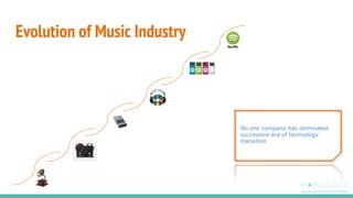 Evolution of Music Industry
No one company has dominated
successive era of technology
transition
 