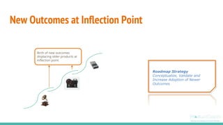 New Outcomes at Inflection Point
Birth of new outcomes
displacing older products at
Inflection point
Roadmap Strategy
Conc...