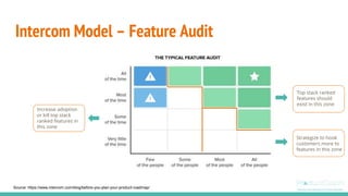 Intercom Model – Feature Audit
Top stack ranked
features should
exist in this zone
Increase adoption
or kill top stack
ran...