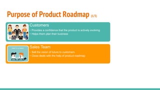 Purpose of Product Roadmap (1/3)
Customers
• Provides a confidence that the product is actively evolving
• Helps them plan...