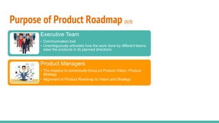 Purpose of Product Roadmap (3/3)
Executive Team
• Communication tool
• Unambiguously articulate how the work done by diffe...