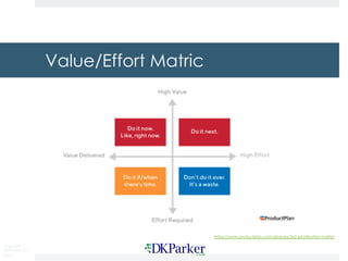 Copyright
DKParker, LLC
2018
Value/Effort Matric
https://www.productplan.com/glossary/2x2-prioritization-matrix/
 