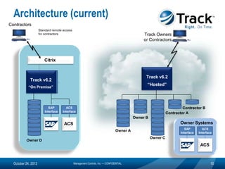 Architecture (current)
Contractors
                     Standard remote access
                     for contractors                                                           Track Owners
                                                                                               or Contractors



                        Citrix


                                                                                               Track v7.0
                                                                                               Track v6.2
             Track v7.0
             Track v6.2
                Stand-                                                                          “Hosted”
            “On Premise”
                     Alone




                            SAP        ACS                                                                             Contractor B
                         Interface   Interface
                                                                                                              Contractor A
                                                                                          Owner B
                                     ACS                                                                             Owner Systems
                                                                                                                        SAP        ACS
                                                                                Owner A
                                                                                                                     Interface   Interface
                                                                                                    Owner C
          Owner D
                                                                                                                                  ACS



  October 24, 2012                            Management Controls, Inc. — CONFIDENTIAL                                                   10
 