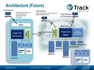 Architecture (Future)
Contractors
                                                           Contractors
                     Standard remote access                Single point sign on for contractors to
                     for contractors not                   access multiple owners                       Track Owners
                     licensed for Track
                     Connector                                                                          or Contractors



                        Citrix
                                                                                                        Multi-Tenant




                                                                                            Connector
                                     Connector
                                                                                                                              Track for




                                                                                              Track
                                                                                                         Track v7.0         Contractors
                                       Track



             Track v7.0                                                                                                     Functionality
                Stand-                                        SSL                                          “SaaS”
            “On Premise”
                     Alone




                            SAP         ACS                                                                                     Contractor B
                         Interface    Interface
                                                                                                                       Contractor A
                                                                                                 Owner B
                                        ACS                                                                                   Owner Systems
                                                                                                                                  SAP         ACS
                                                                                   Owner A
                                                                                                                               Interface    Interface
                                                                                                           Owner C
          Owner D
                                                                                                                                             ACS



  October 24, 2012                               Management Controls, Inc. — CONFIDENTIAL                                                           11
 