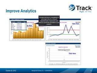 Improve Analytics




October 24, 2012   Management Controls, Inc. — CONFIDENTIAL   5
 