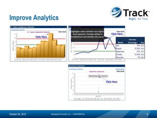 Improve Analytics




October 24, 2012   Management Controls, Inc. — CONFIDENTIAL   6
 