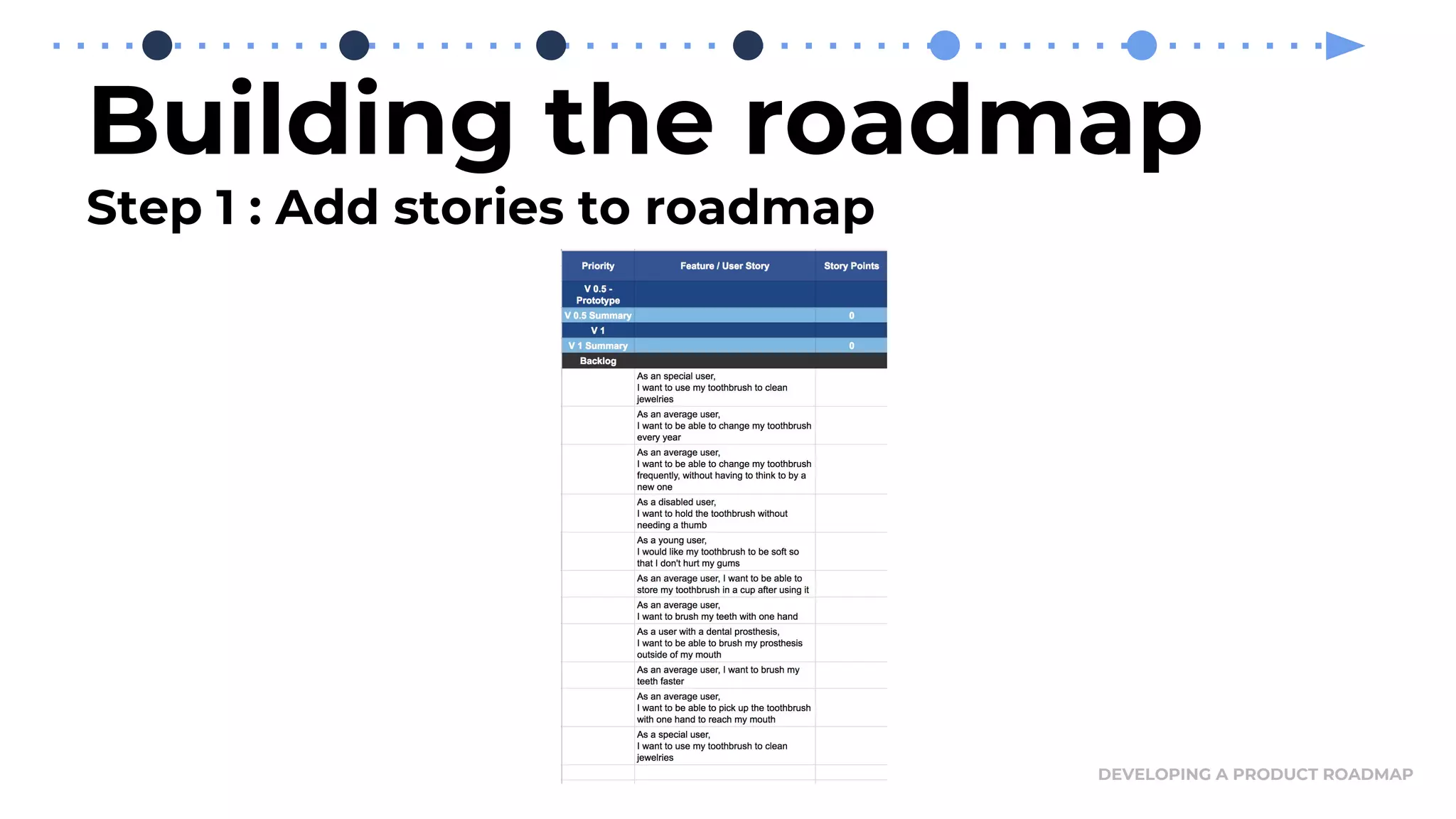 Building the roadmap
Step 1 : Add stories to roadmap
DEVELOPING A PRODUCT ROADMAP
 