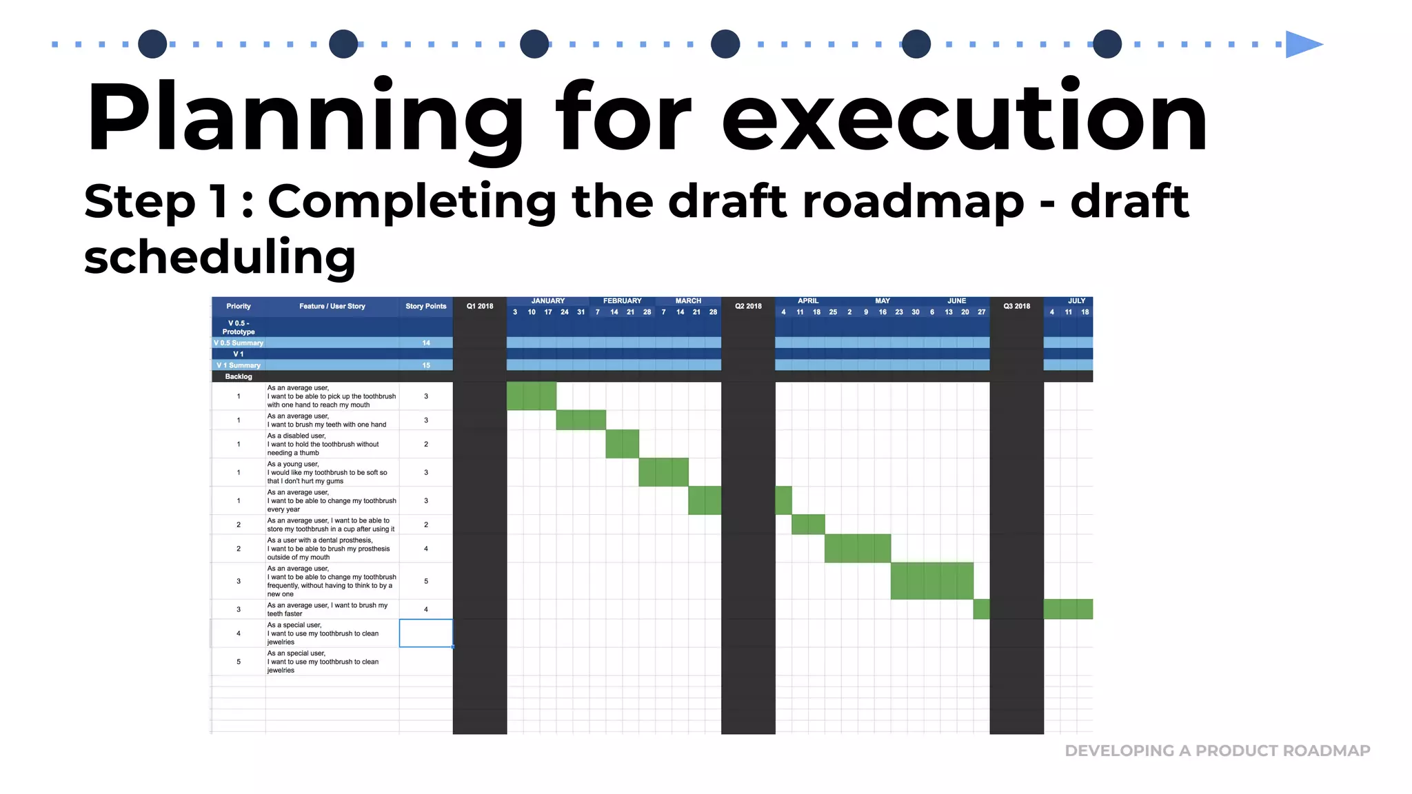 Planning for execution
Step 1 : Completing the draft roadmap - draft
scheduling
DEVELOPING A PRODUCT ROADMAP
 