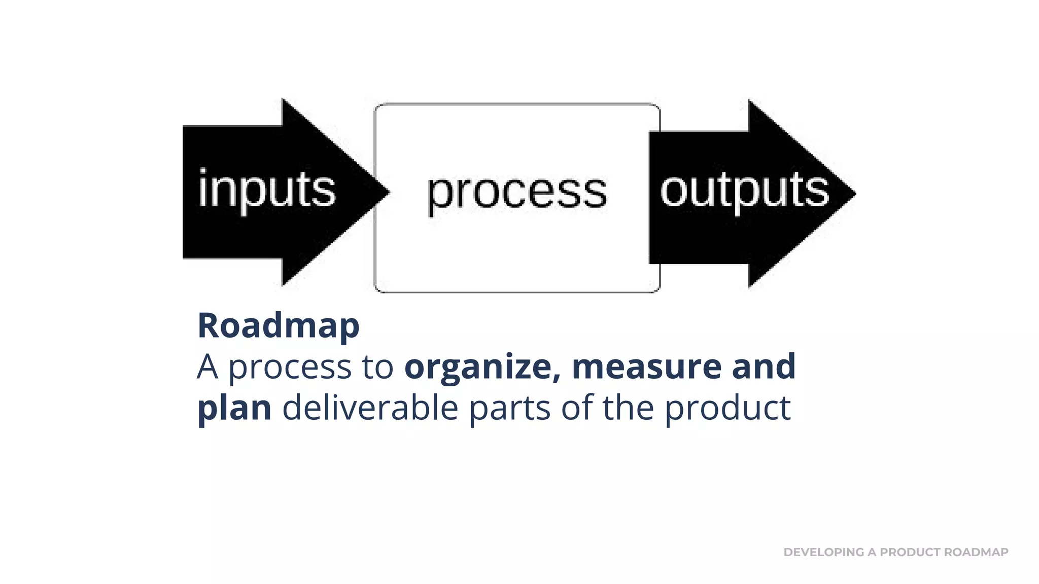 Roadmap
A process to organize, measure and
plan deliverable parts of the product
DEVELOPING A PRODUCT ROADMAP
 