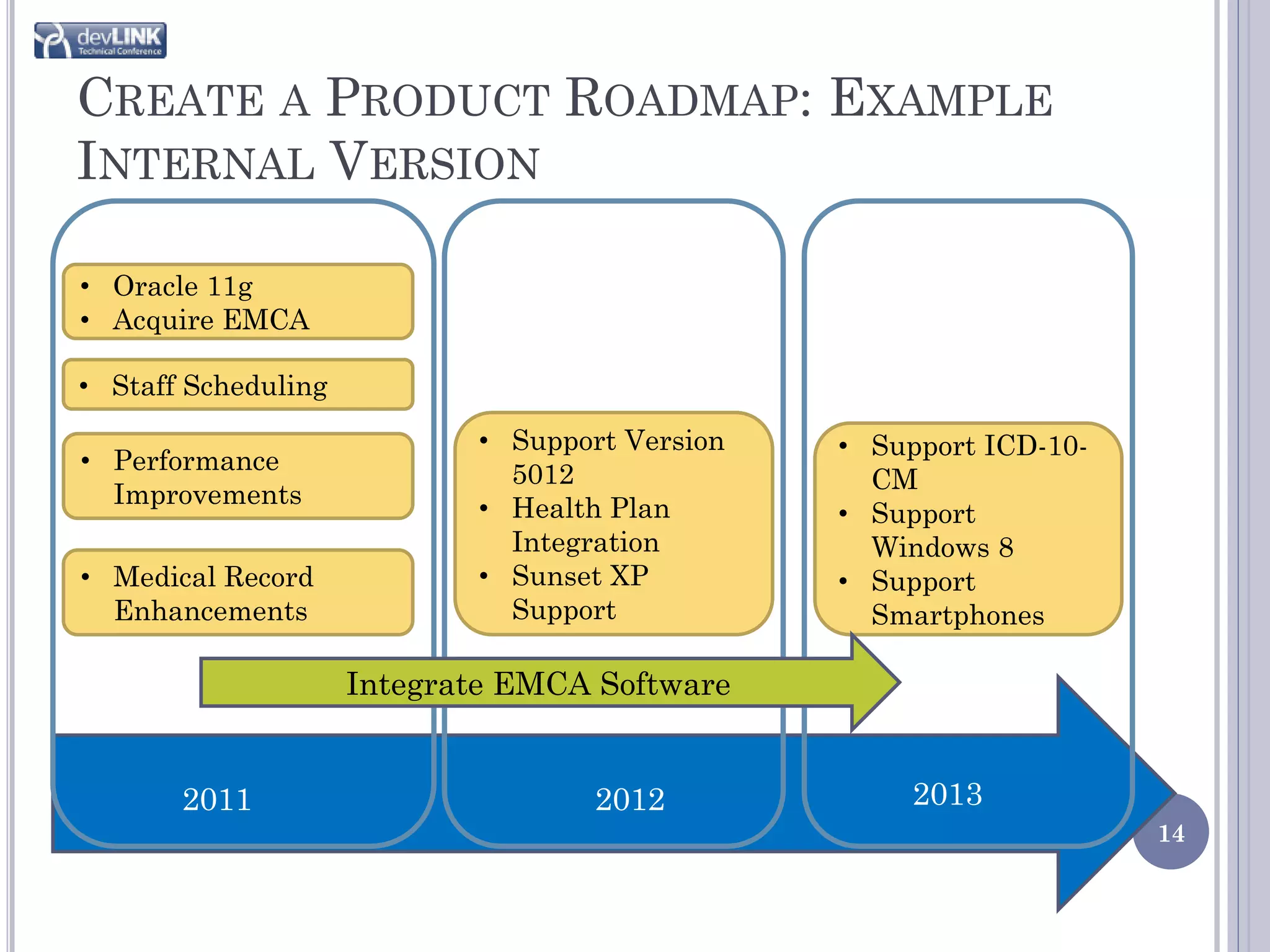 CREATE A PRODUCT ROADMAP: EXAMPLE
INTERNAL VERSION

• Oracle 11g
• Acquire EMCA

• Staff Scheduling
                            • Support Version   • Support ICD-10-
• Performance                 5012                CM
  Improvements              • Health Plan       • Support
                              Integration         Windows 8
• Medical Record            • Sunset XP         • Support
  Enhancements                Support             Smartphones

                     Integrate EMCA Software


       2011                         2012             2013
                                                                    14
 