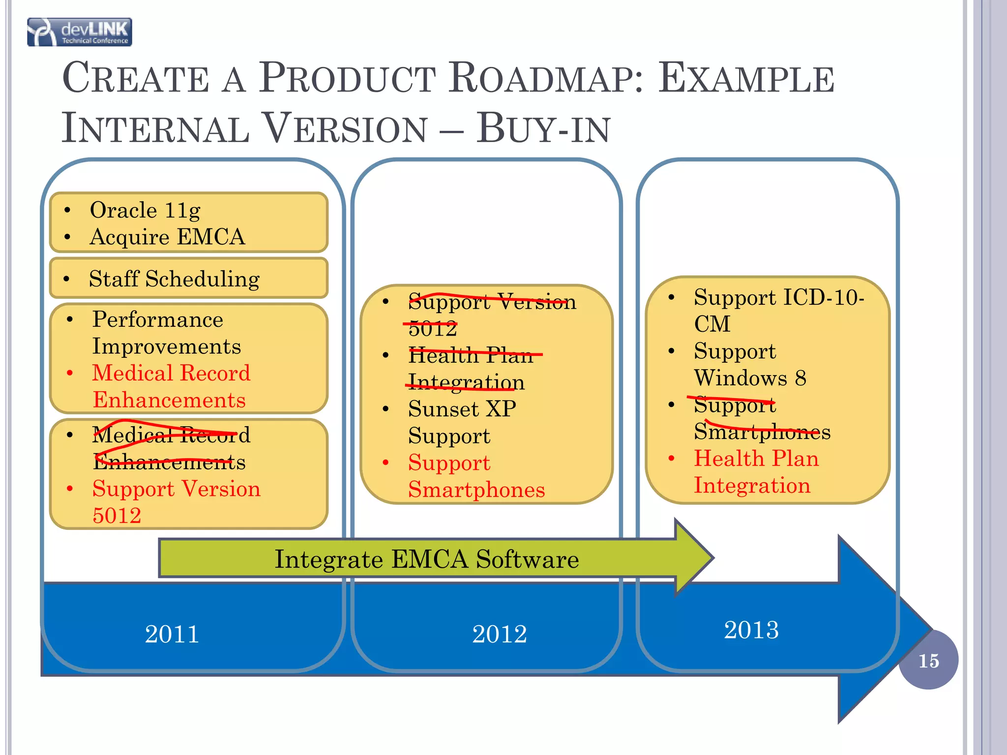 CREATE A PRODUCT ROADMAP: EXAMPLE
INTERNAL VERSION – BUY-IN
• Oracle 11g
• Acquire EMCA
• Staff Scheduling
                             • Support Version   • Support ICD-10-
• Performance                  5012                CM
  Improvements               • Health Plan       • Support
• Medical Record               Integration         Windows 8
  Enhancements               • Sunset XP         • Support
• Medical Record               Support             Smartphones
  Enhancements               • Support           • Health Plan
• Support Version              Smartphones         Integration
  5012

                     Integrate EMCA Software

       2011                         2012             2013
                                                                     15
 