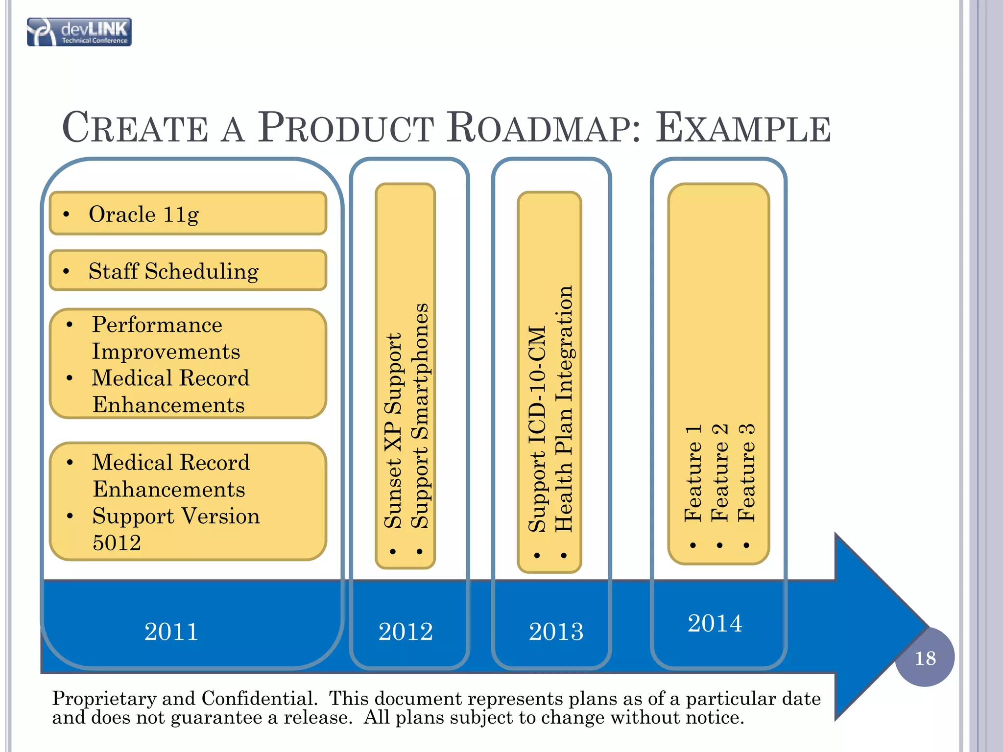 CREATE A PRODUCT ROADMAP: EXAMPLE
 • Oracle 11g

 • Staff Scheduling




                                                           • Health Plan Integration
                                   • Support Smartphones
 • Performance




                                                           • Support ICD-10-CM
                                   • Sunset XP Support
   Improvements
 • Medical Record
   Enhancements




                                                                                       • Feature 1
                                                                                       • Feature 2
                                                                                       • Feature 3
 • Medical Record
   Enhancements
 • Support Version
   5012



          2011                     2012                      2013                       2014
                                                                                                     18

Proprietary and Confidential. This document represents plans as of a particular date
and does not guarantee a release. All plans subject to change without notice.
 