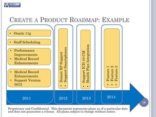 CREATE A PRODUCT ROADMAP: EXAMPLE
 • Oracle 11g

 • Staff Scheduling




                                                           • Health Plan Integration
                                   • Support Smartphones
 • Performance




                                                           • Support ICD-10-CM
                                   • Sunset XP Support
   Improvements
 • Medical Record
   Enhancements




                                                                                       • Feature 1
                                                                                       • Feature 2
                                                                                       • Feature 3
 • Medical Record
   Enhancements
 • Support Version
   5012



          2011                     2012                      2013                       2014
                                                                                                     18

Proprietary and Confidential. This document represents plans as of a particular date
and does not guarantee a release. All plans subject to change without notice.
 