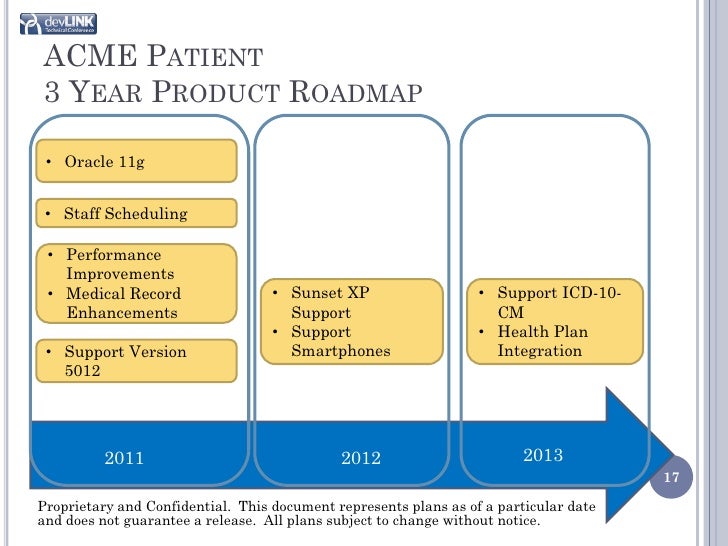 product roadmapping 101 where do i start